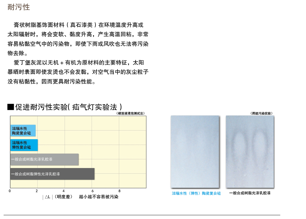泰斯特愛丁堡灰泥外墻W220系列產品優勢 耐污性