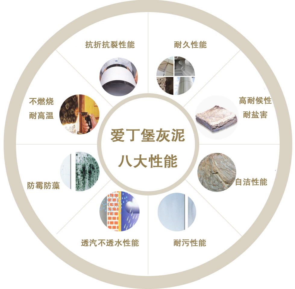 泰斯特愛丁堡灰泥震撼上市