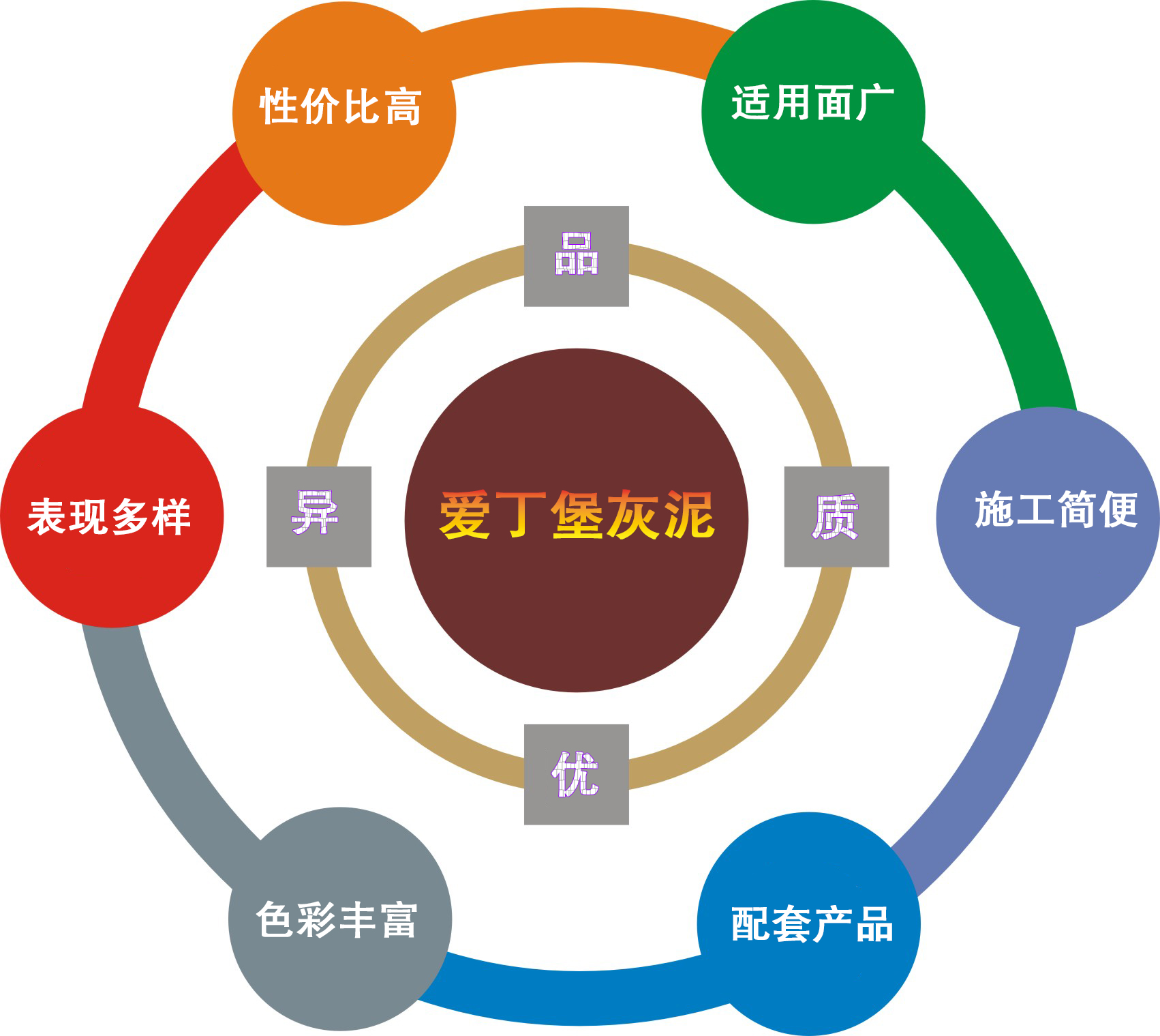 泰斯特愛丁堡灰泥震撼上市